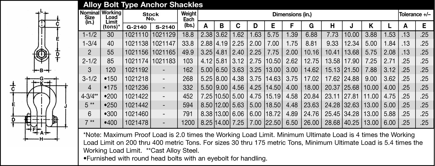 anchor bolt specification chart